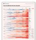 Beste infographic in het FD