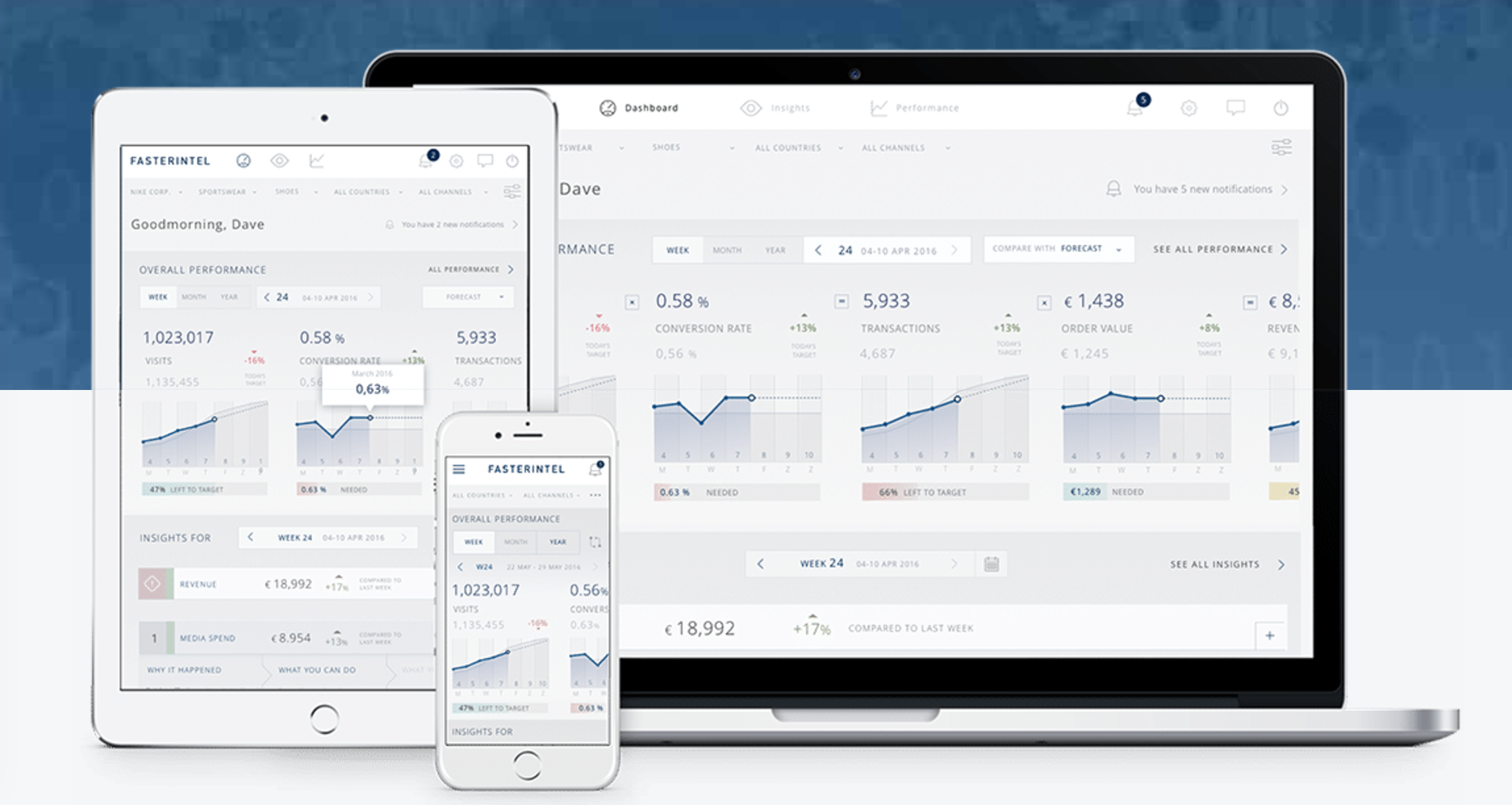 ConversionMob lanceert data techbedrijf FasterIntel
