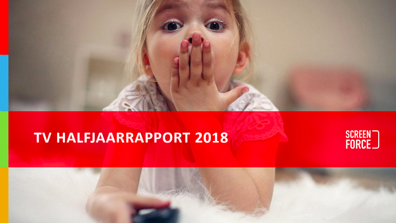 Drie procent groei TV-reclamemarkt eerste helft 2018