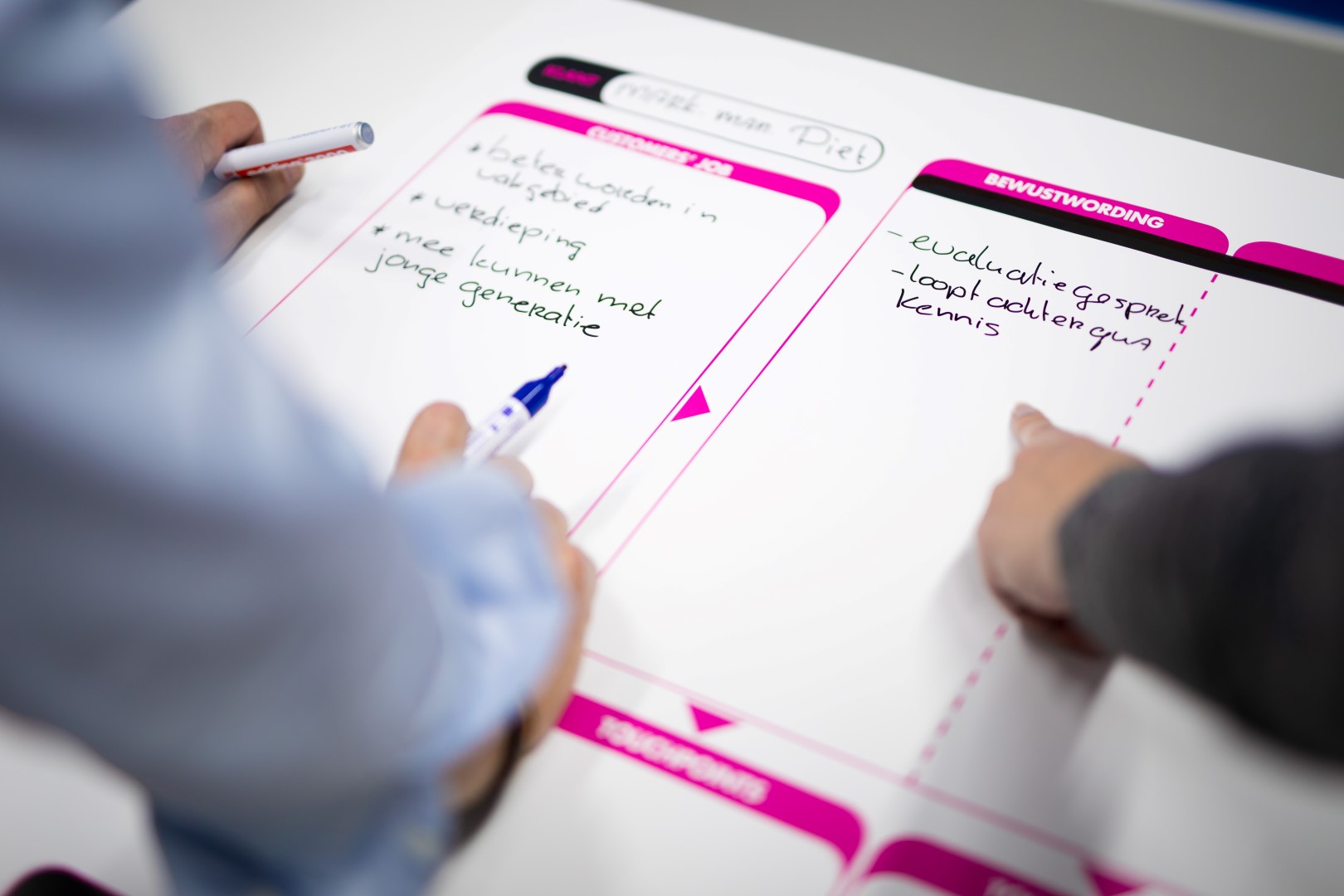 Ontwikkel de optimale customer journey en zet de klant centraal