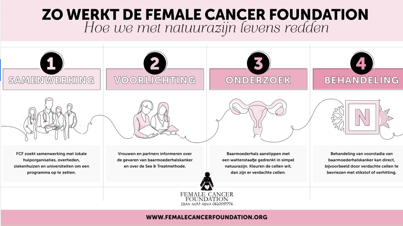 Female Cancer Foundation lanceert levensreddend natuurazijn ‘Miracle’