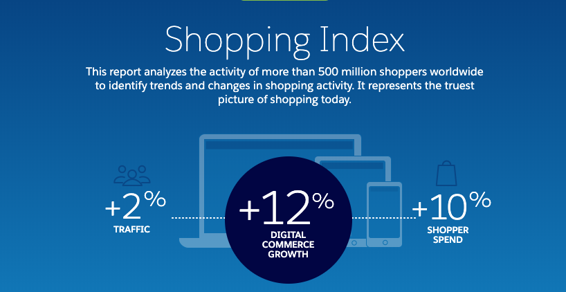 Q1 Shopping-index: de impact van AI valt niet meer te ontkennen