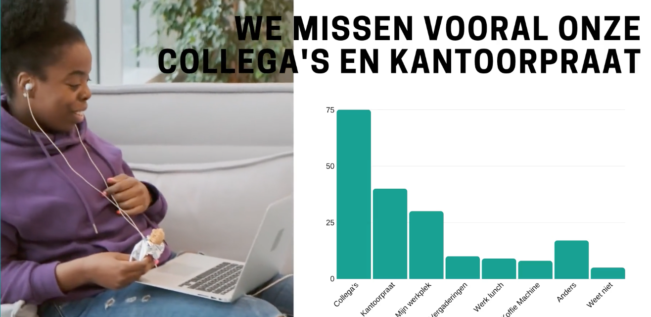 Onderzoek MeMo²: 'We missen vooral onze collega's'