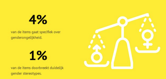 Nog weinig diversiteit in Nederlandse nieuwsmedia
