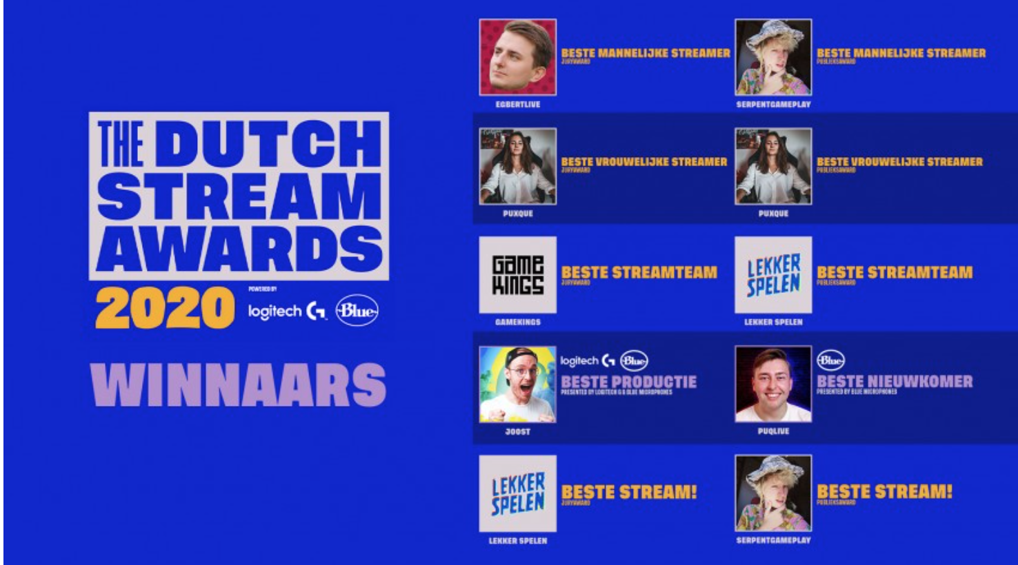Dutch Stream Awards uitgereikt