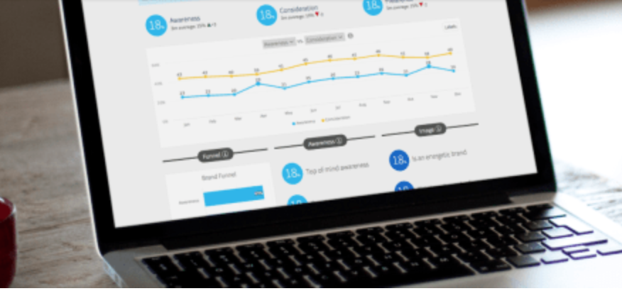 MetrixLab lanceert nieuwe methode voor consumenteninzichten met behulp van AI