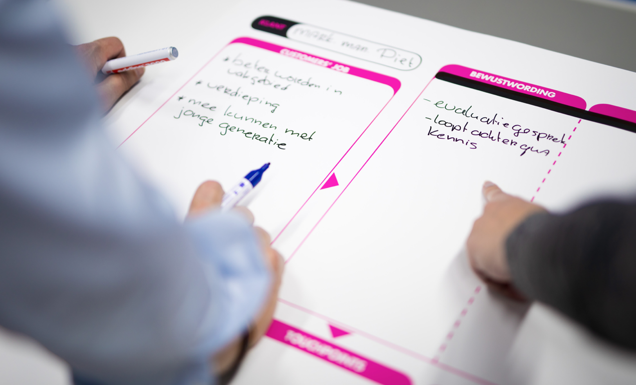 Ontwikkel de optimale customer journey en zet de klant centraal