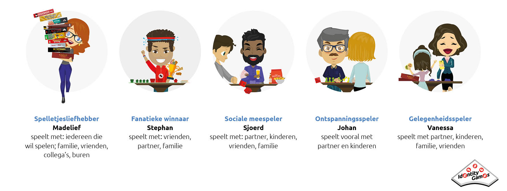 Bordspellen blijven onverminderd populair