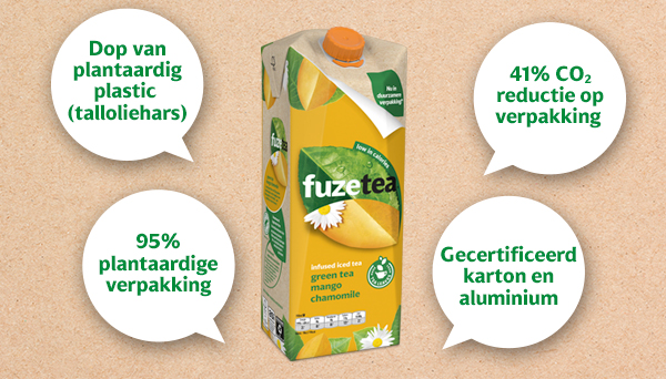 Fuze Tea reduceert 41% CO2-uitstoot met kartonnen verpakking