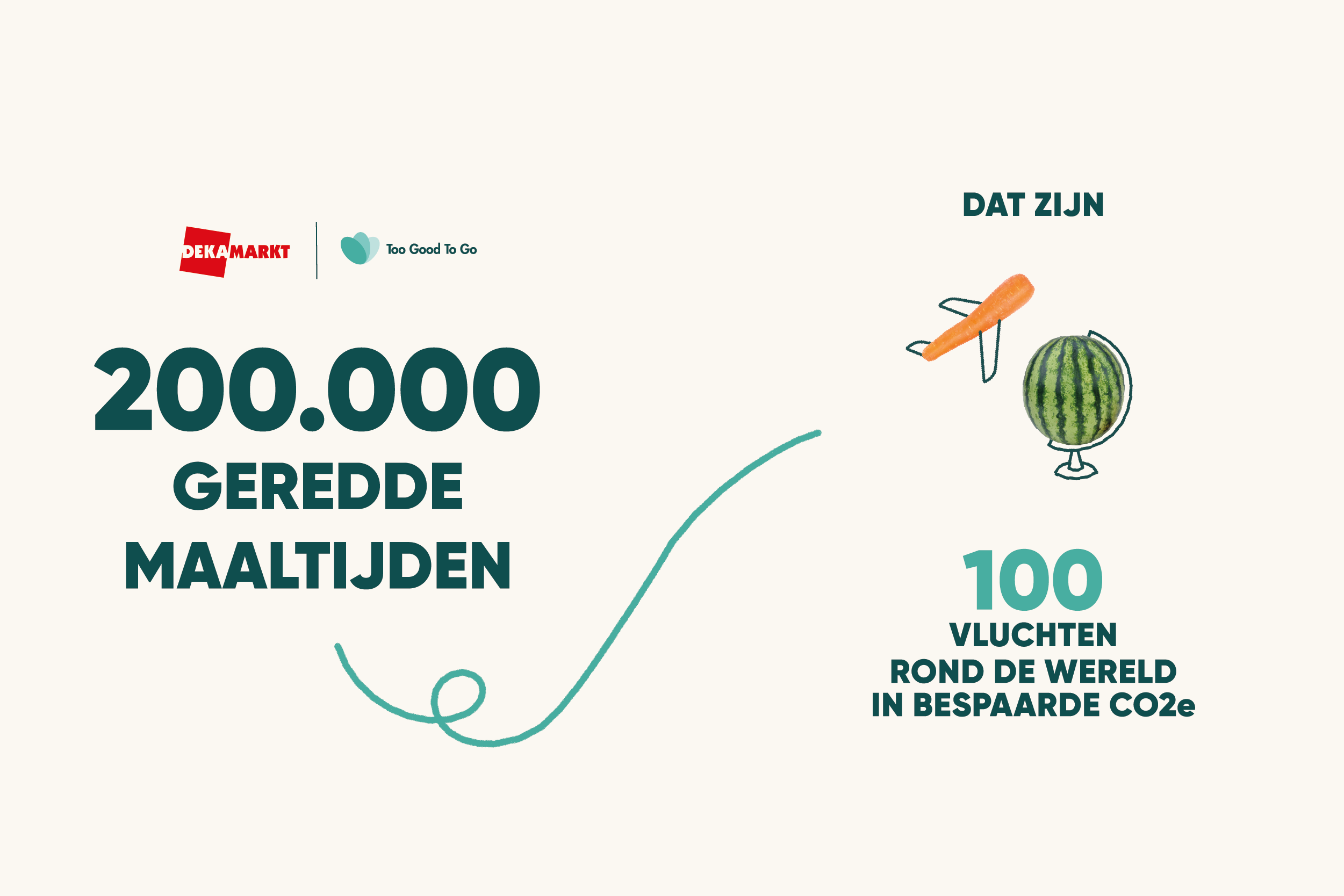 Dekamarkt x Too Good To Go 200.000 magic boxen verkocht