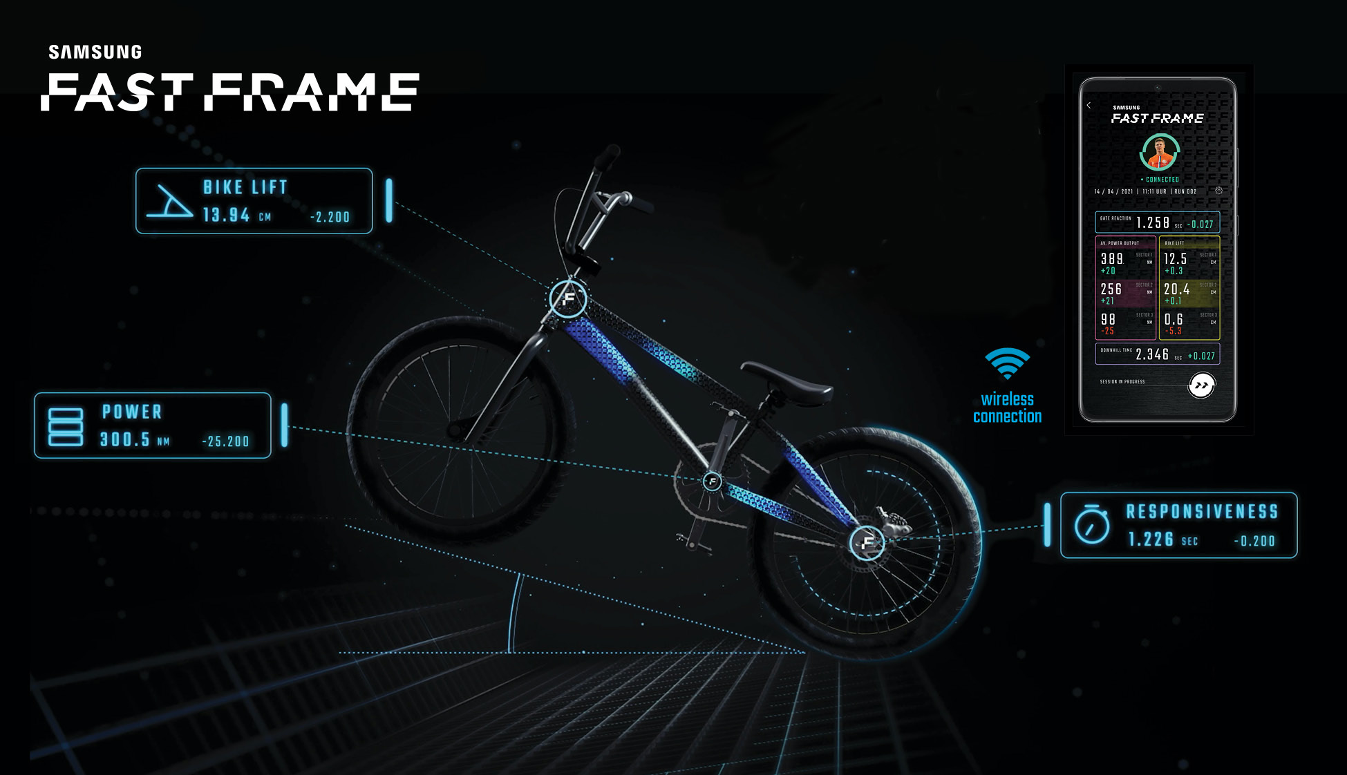 Samsung en Cheil ontwikkelen BMX-innovatie