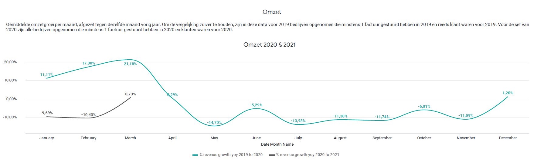 mkb'ers in zakelijke dienstverlening zijn positief over de toekomst