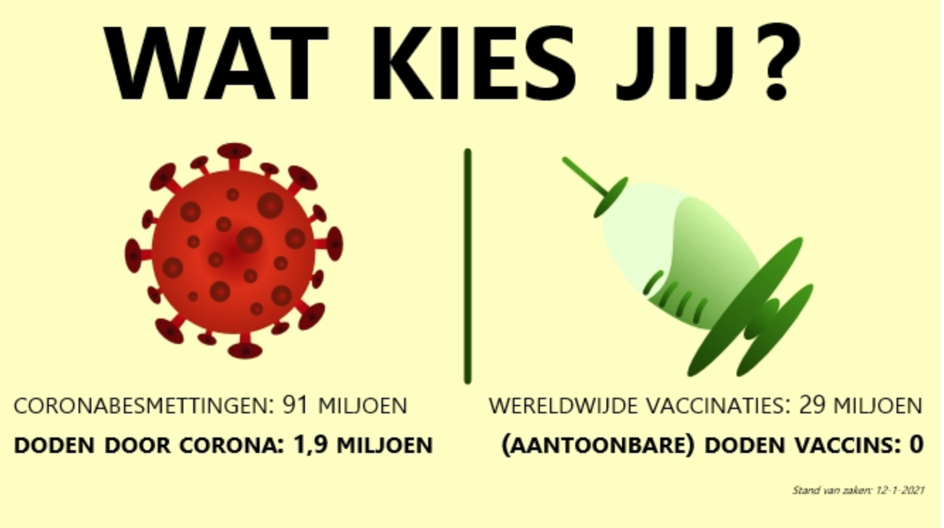 Twitteraars zamelen geld in voor online campagne vóór coronavaccinaties