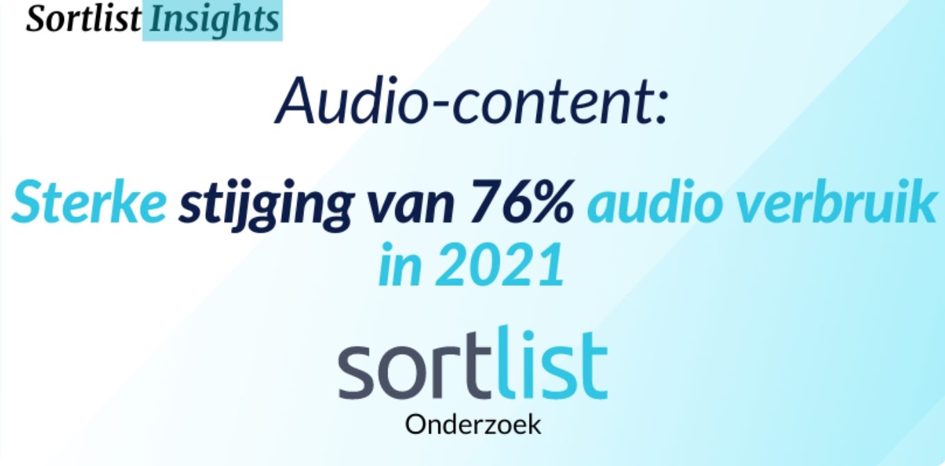 Stijging van 76,2% in gebruik audio-content