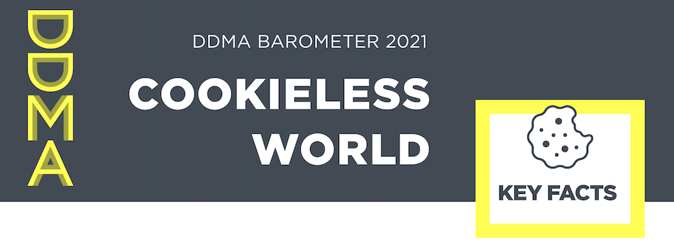 DDMA Barometer 2021: voorbereiding op wereld zonder cookies