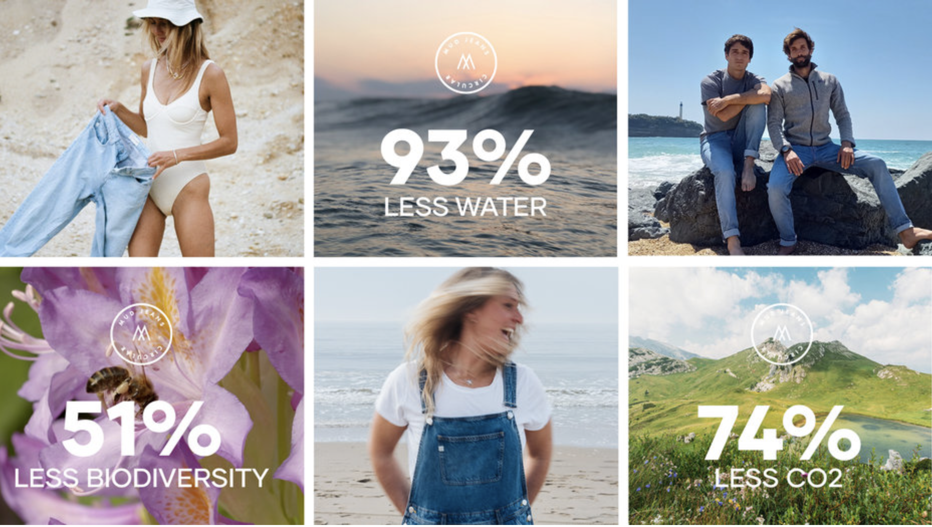 MUD Jeans door B Corp benoemd tot Best for the World