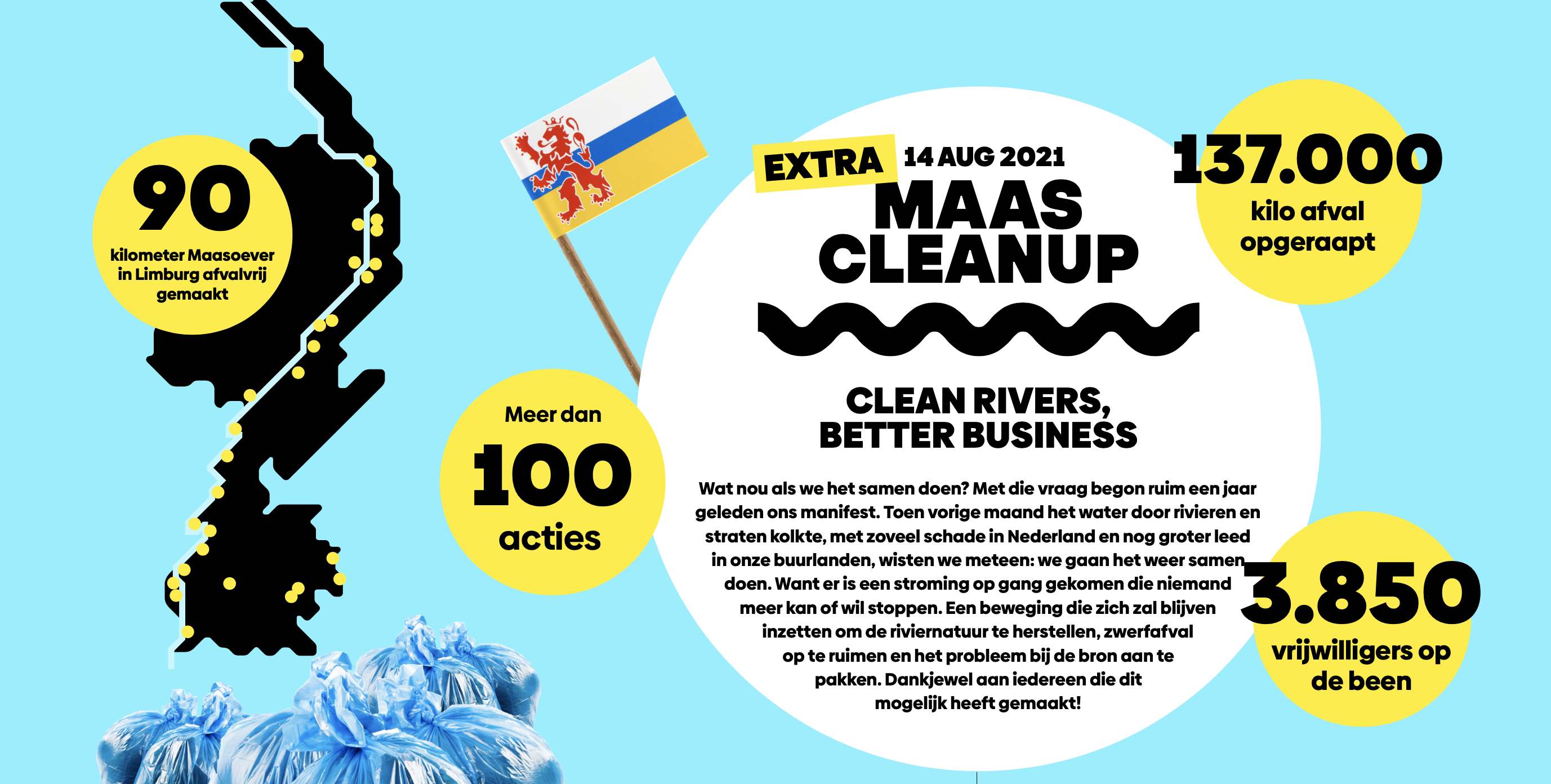 Opruimacties bij de Maas effectief