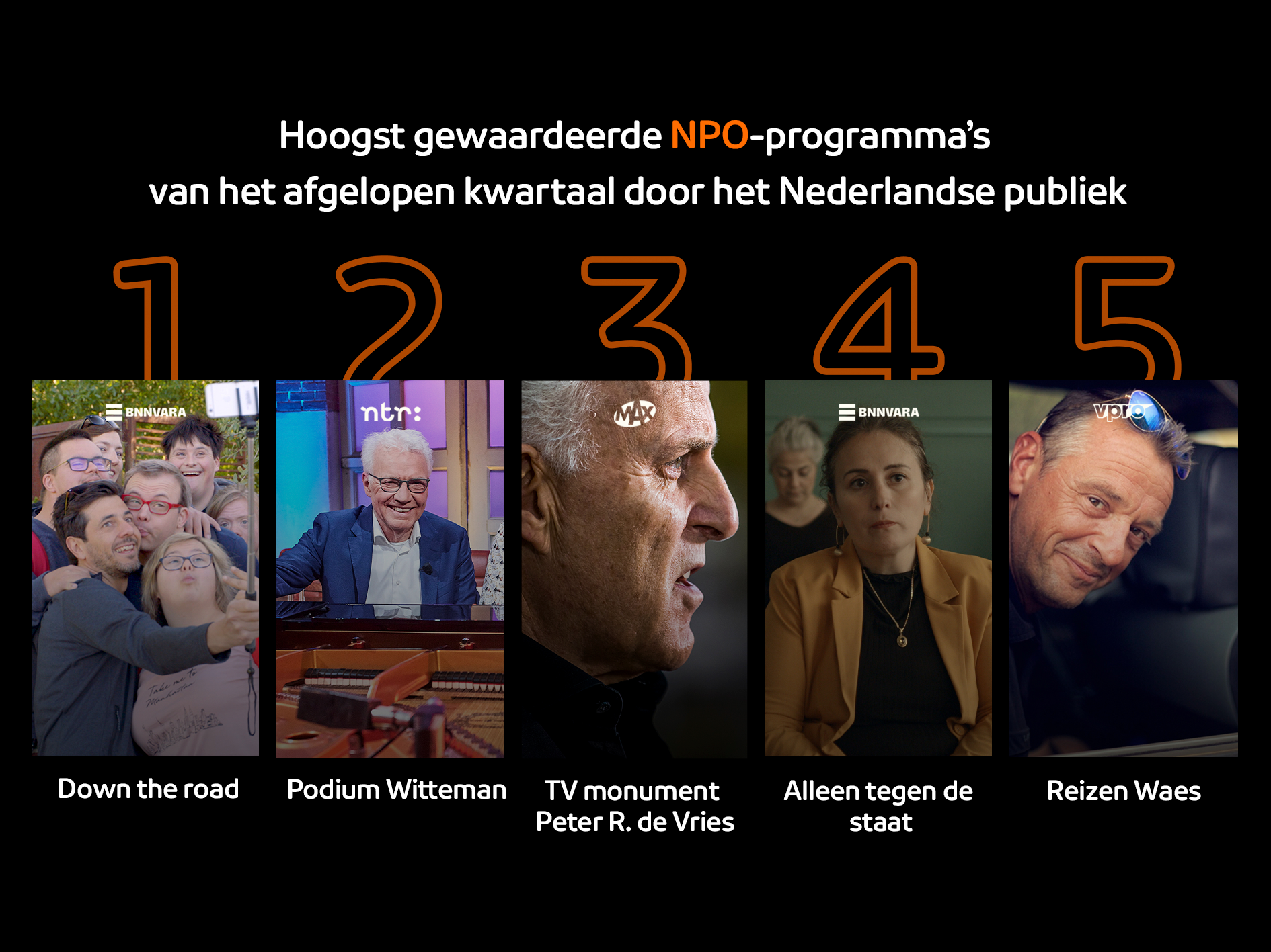 Dit zijn de hoogst gewaardeerde NPO-programma's van Q3